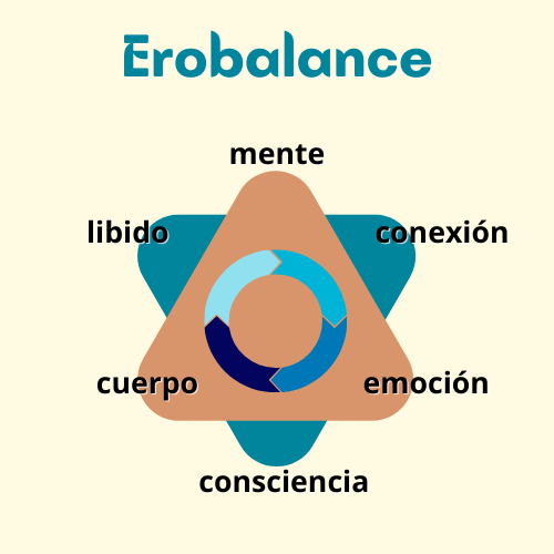 erohealing equilibrio
